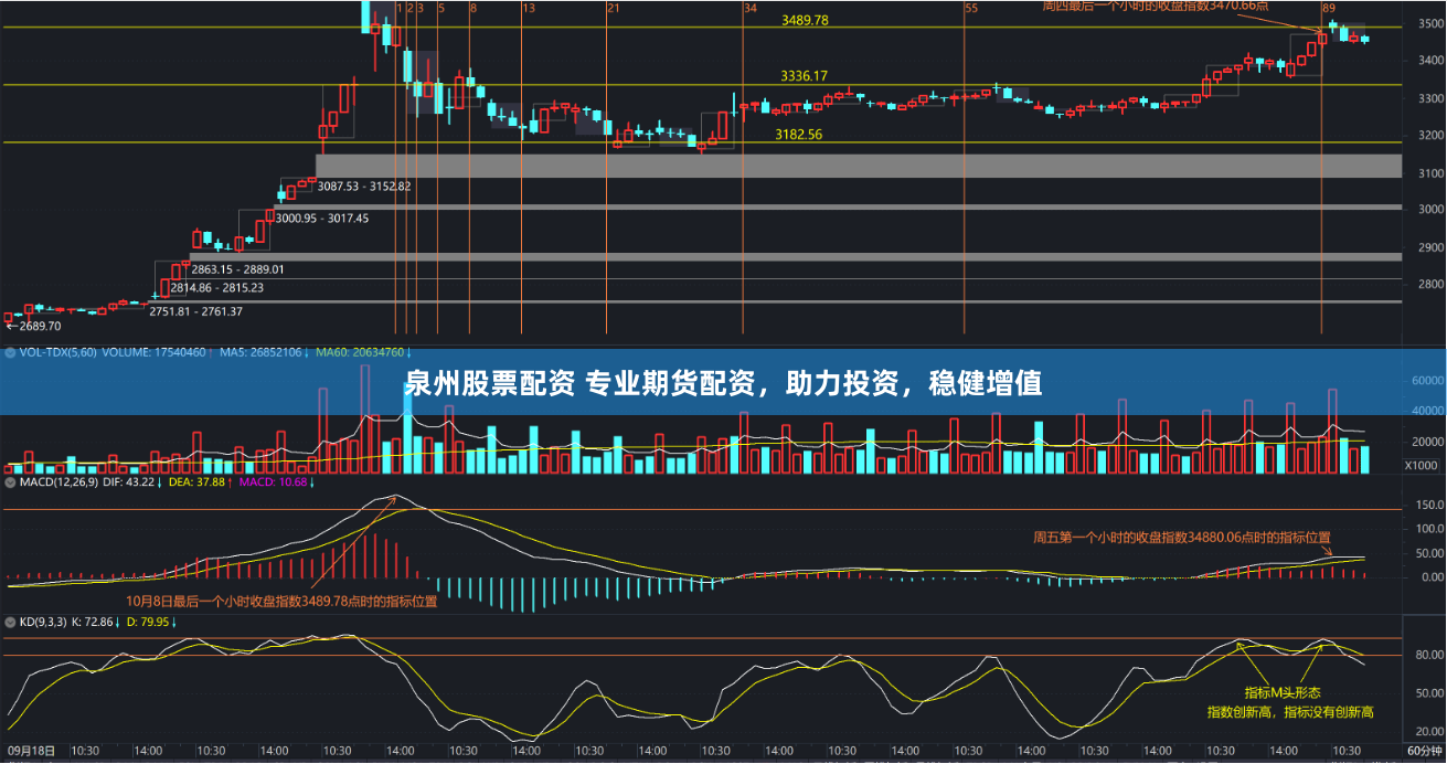 泉州股票配资 专业期货配资，助力投资，稳健增值