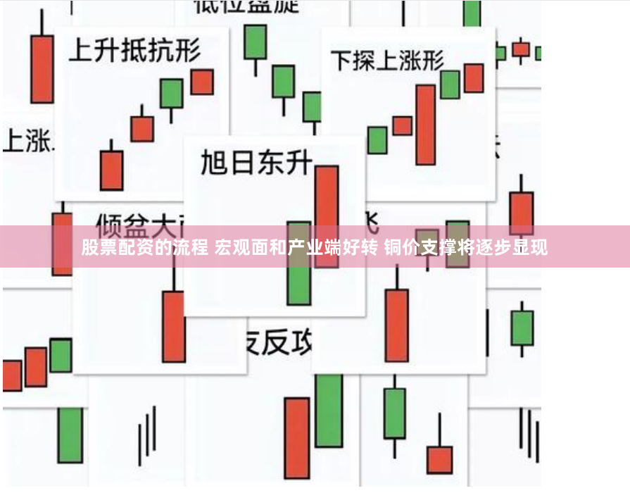股票配资的流程 宏观面和产业端好转 铜价支撑将逐步显现