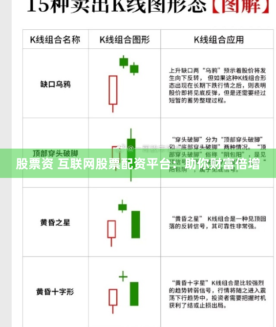 股票资 互联网股票配资平台：助你财富倍增
