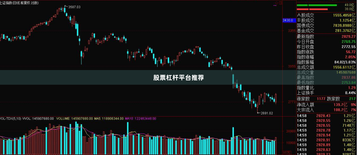 股票杠杆平台推荐