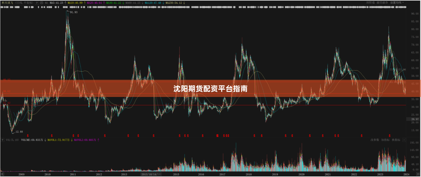 沈阳期货配资平台指南