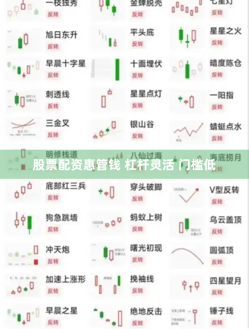 股票配资惠管钱 杠杆灵活 门槛低