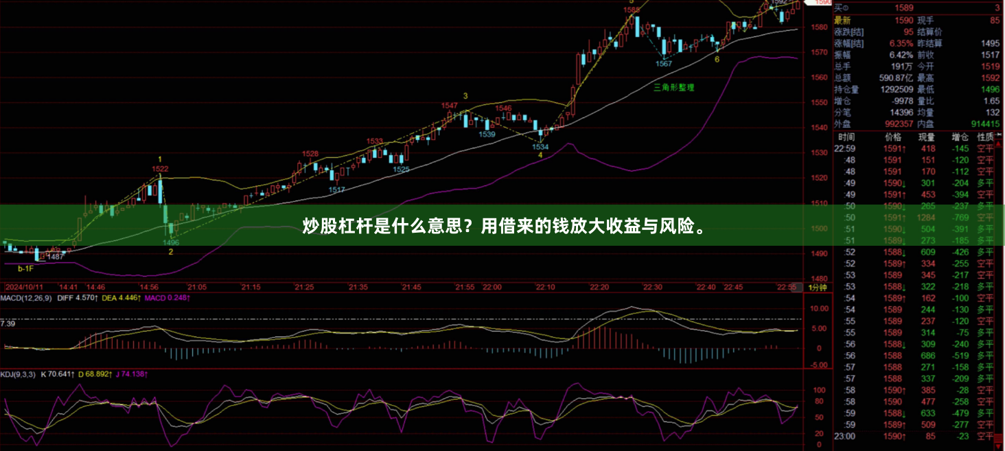 炒股杠杆是什么意思？用借来的钱放大收益与风险。