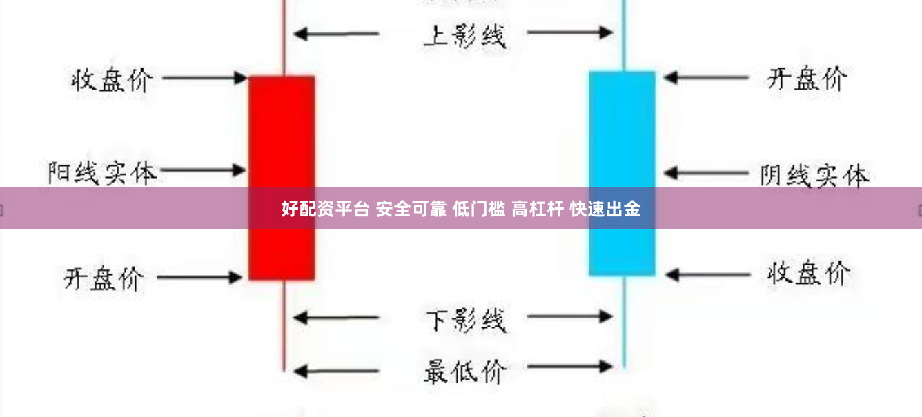 好配资平台 安全可靠 低门槛 高杠杆 快速出金