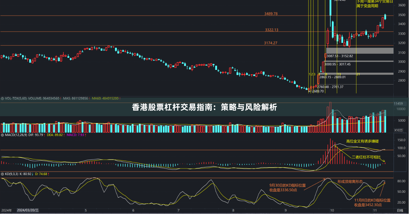 香港股票杠杆交易指南：策略与风险解析