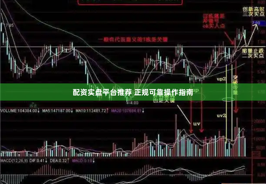 配资实盘平台推荐 正规可靠操作指南